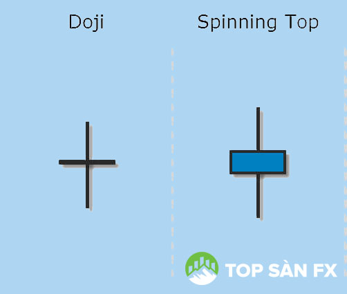 Sử dụng nến Doji cần chú ý những gì?