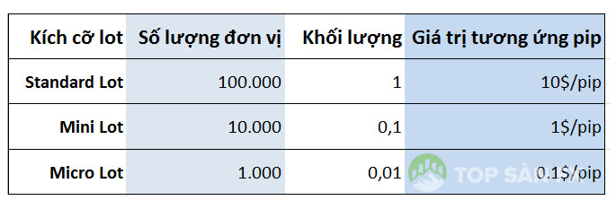 Tính giá trị pip mỗi giao dịch