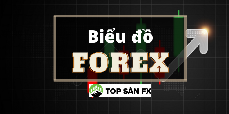 Biểu đồ Forex-Cách khai thác ưu thế 3 loại biểu đồ