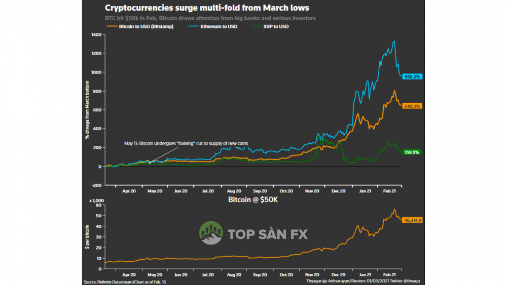 bitcoin