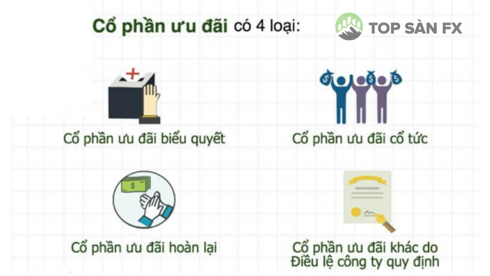 cổ phiếu ưu đãi