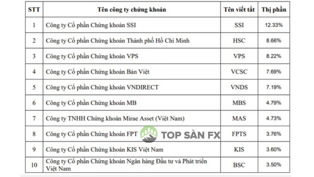 tài khoản chứng khoán