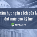 Thâm hụt ngân sách của Mỹ đạt mức cao kỷ lục