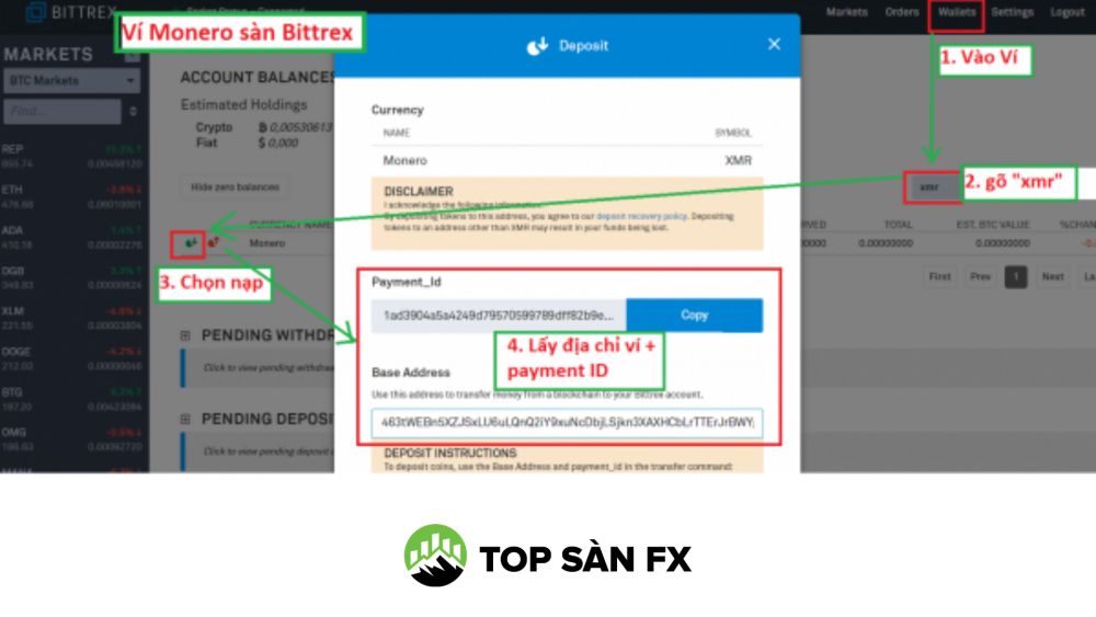 Monero là gì?