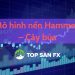 Mô hình nến Hammer – Cây búa