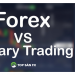 So sánh forex và Binary Option – Cái nào ít rủi ro hơn