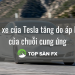 Giá xe của Tesla tăng do áp lực của chuỗi cung ứng