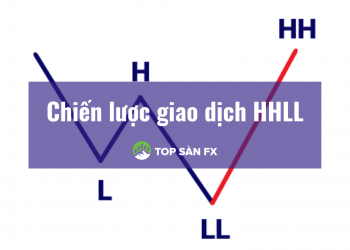 Chiến lược giao dịch HHLL là gì? – Có minh họa dễ hiểu