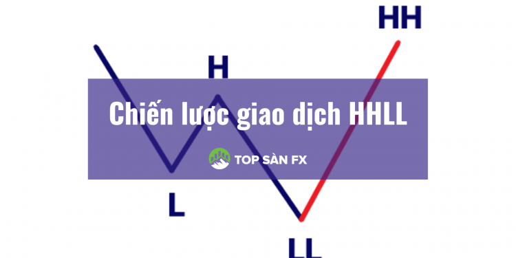 Chiến lược giao dịch HHLL là gì? – Có minh họa dễ hiểu