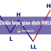 Chiến lược giao dịch HHLL là gì? – Có minh họa dễ hiểu
