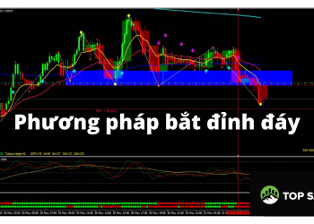 Phương pháp bắt đỉnh đáy bằng phân tích EMA