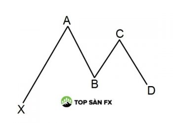 Tìm hiểu mô hình Gartley từ A đến Z