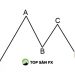 Tìm hiểu mô hình Gartley từ A đến Z