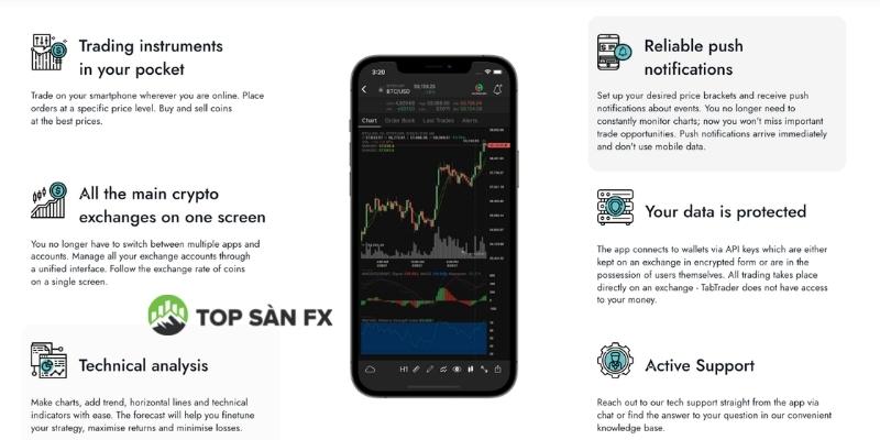 Các điểm nổi bật của TabTrader