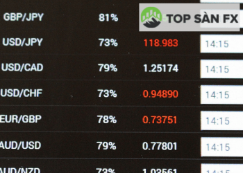 Phân tích EUR/USD và GBP/USD ngày 06/05/2022: Giá có thể giảm