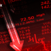 Chứng khoán tụt dốc, thị trường đỏ lửa