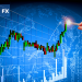 Phân tích USD/CAD và AUD/USD ngày 01/06/2022