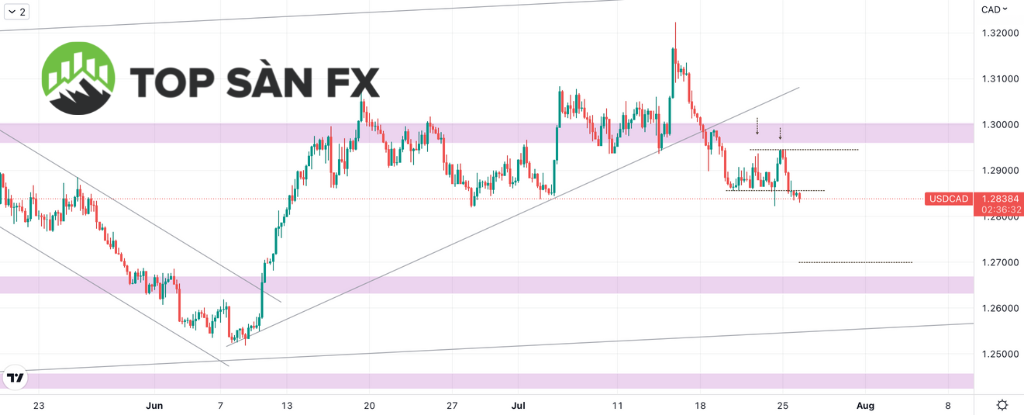 USD/JPY-va-USD/CAD-26-7