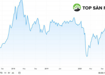 Cách đọc biểu đồ VNIndex