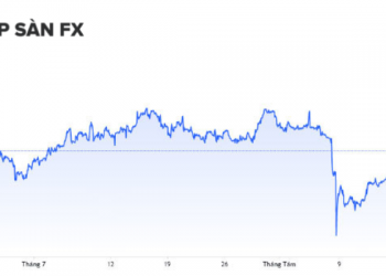 Biểu đồ giá vàng là gì?