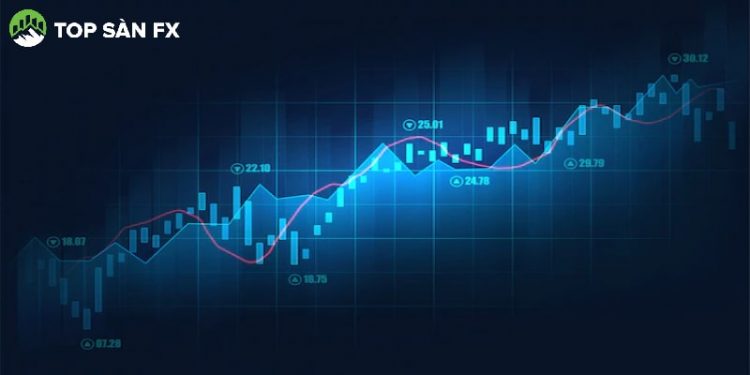 Phân tích XAU/USD và USD/JPY ngày 06/12/2022
