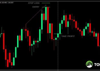 Phân tích XAU/USD và USD/JPY ngày 17/01/2023