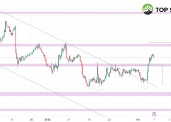 Phân tích XAU/USD và USD/JPY ngày 07/02/2023