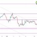 Phân tích XAU/USD và USD/JPY ngày 07/02/2023