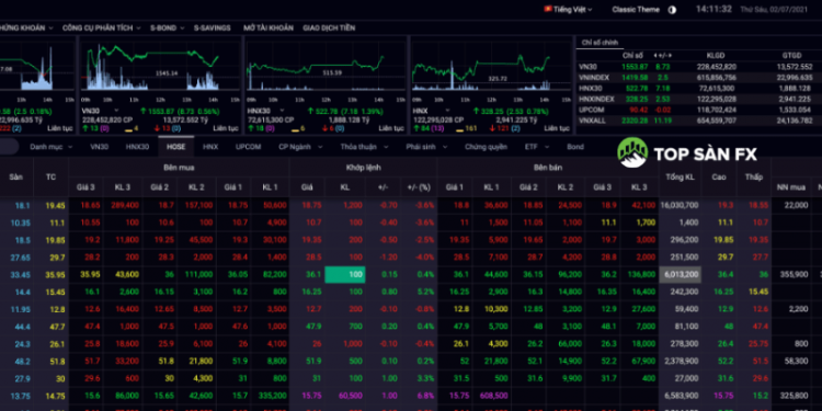 Cách đọc bảng chứng khoán