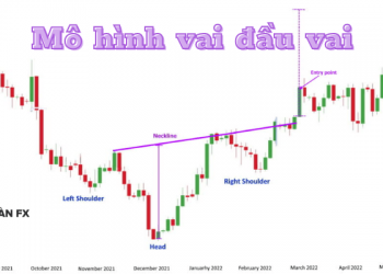 Mô hình vai đầu vai