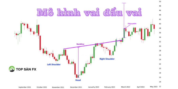 Mô hình vai đầu vai