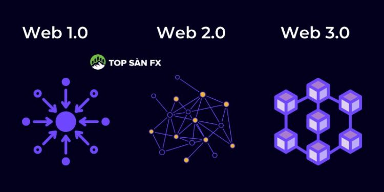 Web3 giải quyết các vấn đề cơ bản của Web2 như thế nào?