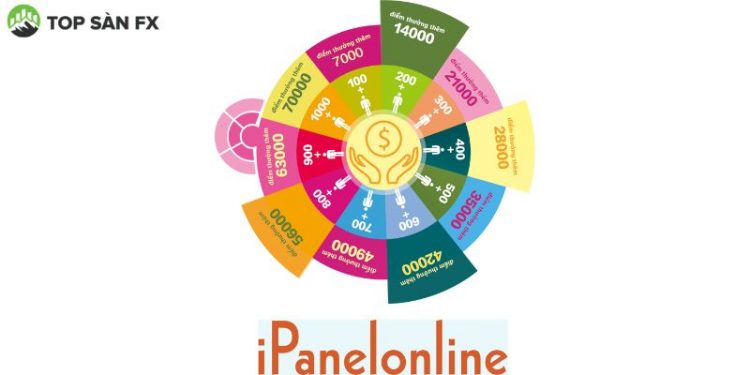 Khảo sát kiếm tiền Ipanelonline có lừa đảo hay không?