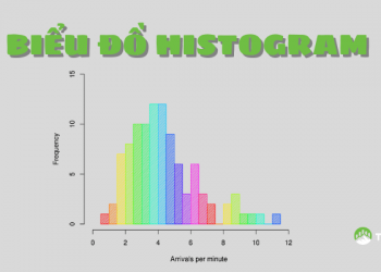 Biểu đồ histogram