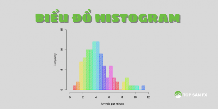 Biểu đồ histogram