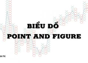 Biểu đồ Point and Figure