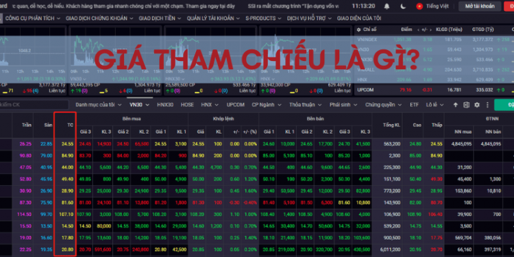 Giá tham chiếu