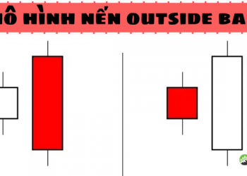 Mô hình nến Outside Bar