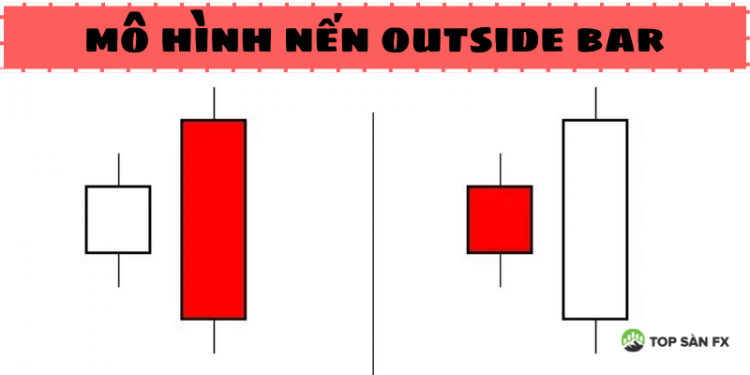 Mô hình nến Outside Bar