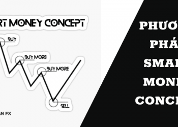 Smart Money Concept