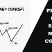 Smart Money Concept