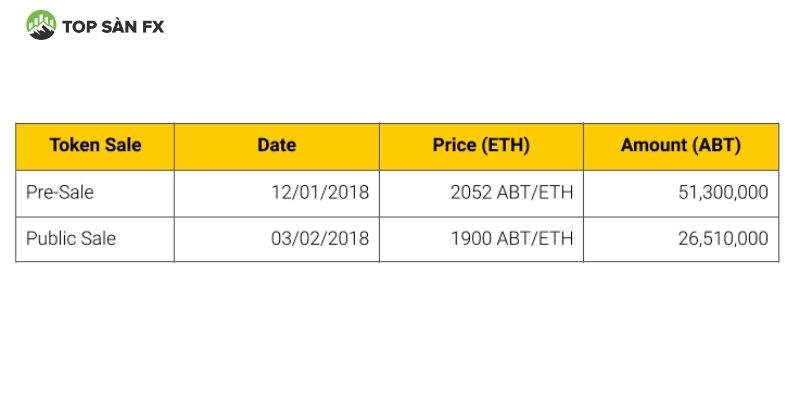 Token ArcBlock Sale 