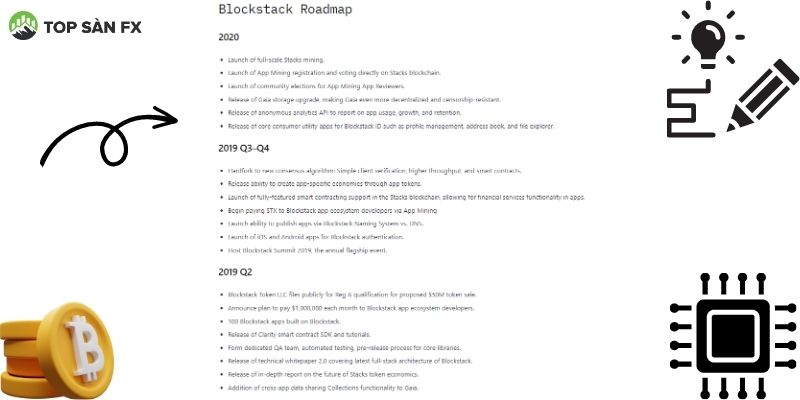 Roadmap Blockstack