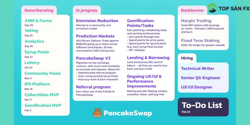 Roadmaps & Updates Pancakeswap