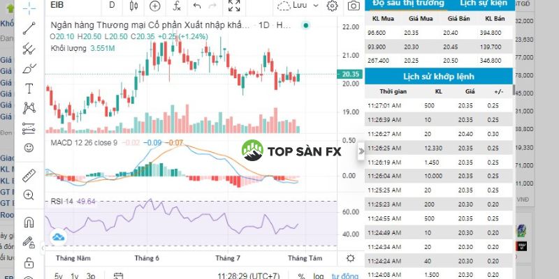 Thống kê giao dịch cổ phiếu EIB - Cổ phiếu Eximbank