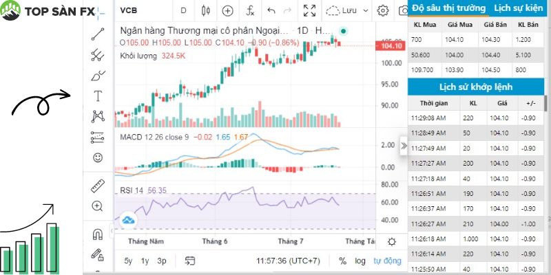 Thống kê giao dịch cổ phiếu VCB