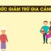 Giảm trừ gia cảnh là gì? Mức giảm trừ gia cảnh hiện nay