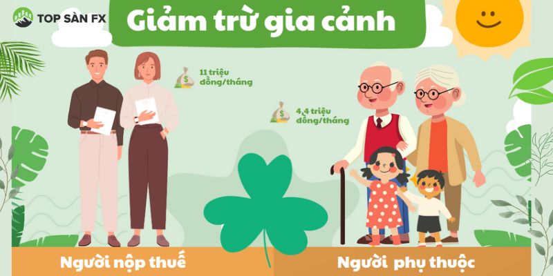 Giảm trừ gia cảnh là gì?