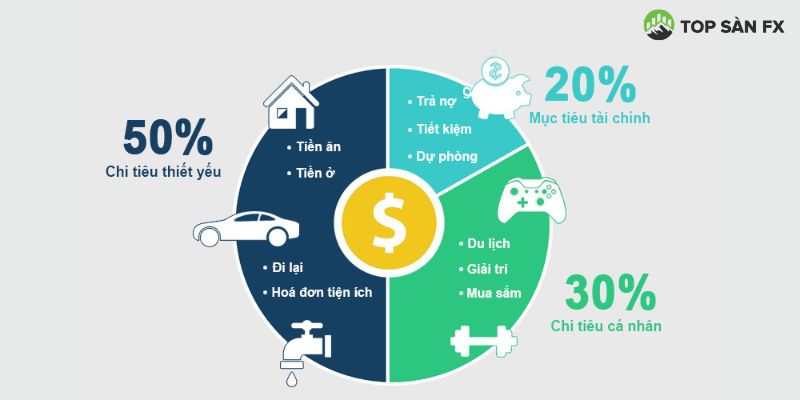 Kế hoạch chi tiêu là gì?