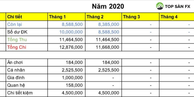 Xác định các khoản chi tiêu 